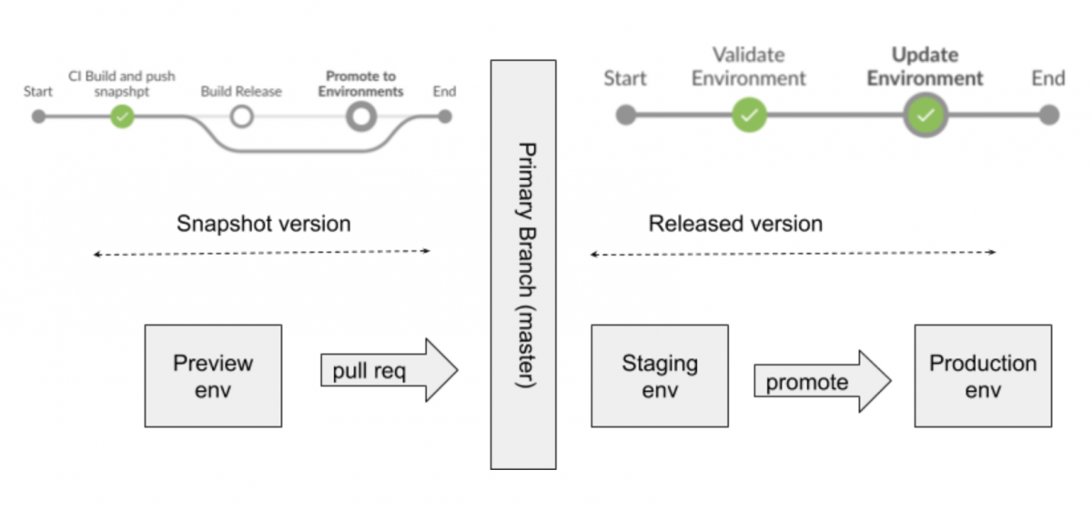 Pipelines  Jenkins X - Cloud Native CI/CD Built On Kubernetes