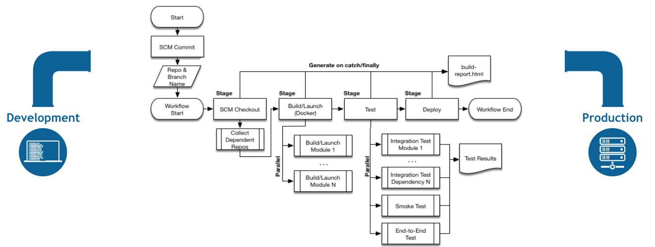 download theories of economic development