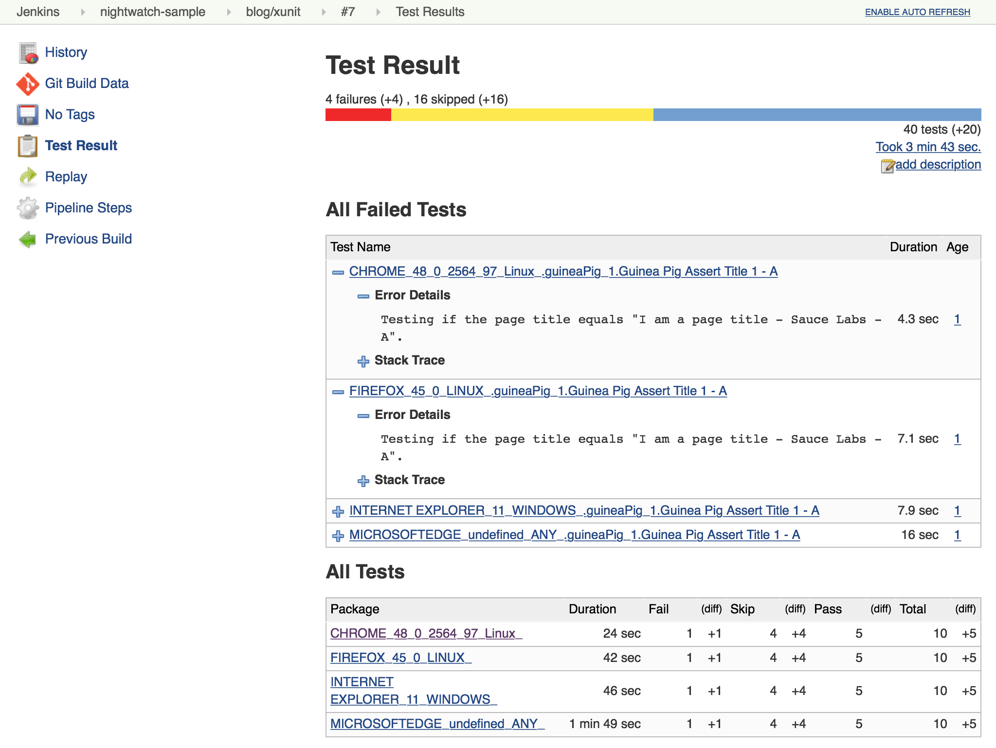Test reporting with JUnit