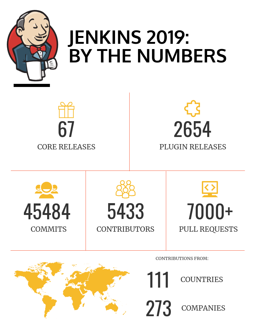 Jenkins 2019 in numbers