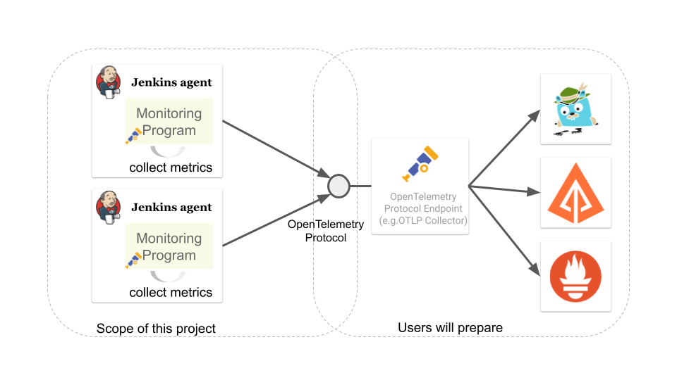 opentelemetry remoting