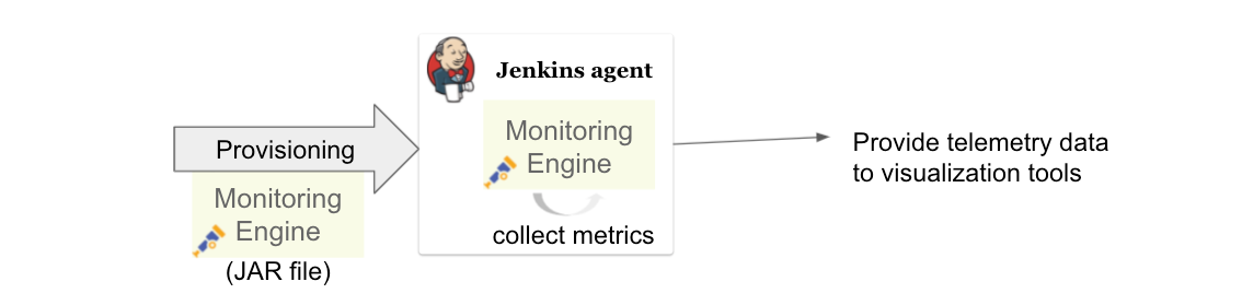 install monitoring engine when provisioning