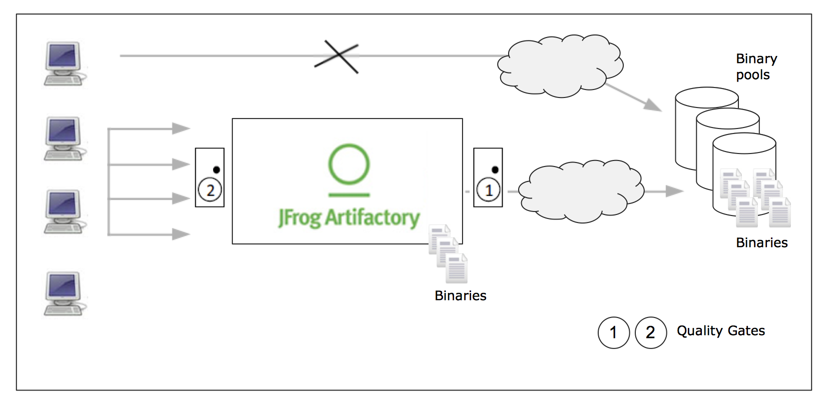 Nest js это. Nexus Artifactory. Профит использования JFROG Artifactory. Nexus Artifactory артефакты. Artifactory animation.