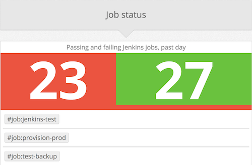 Jenkins jobs tagged by result success or failure