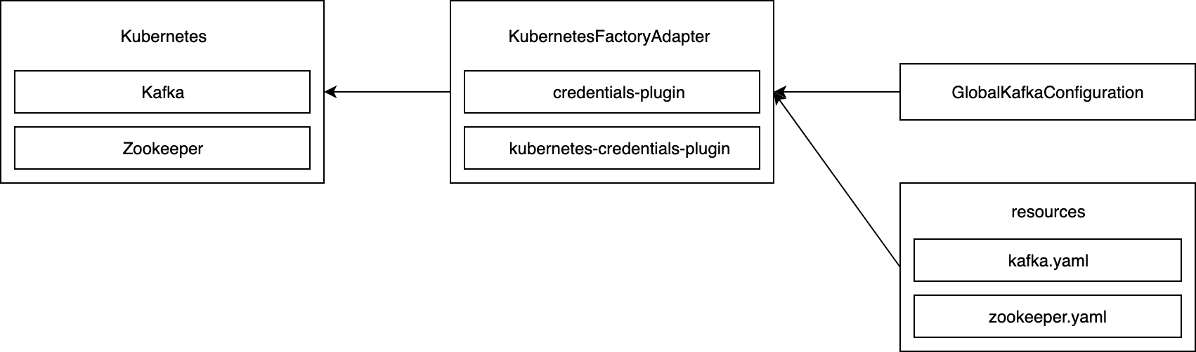 Remoting over Apache Kafka plugin with Kafka launcher in