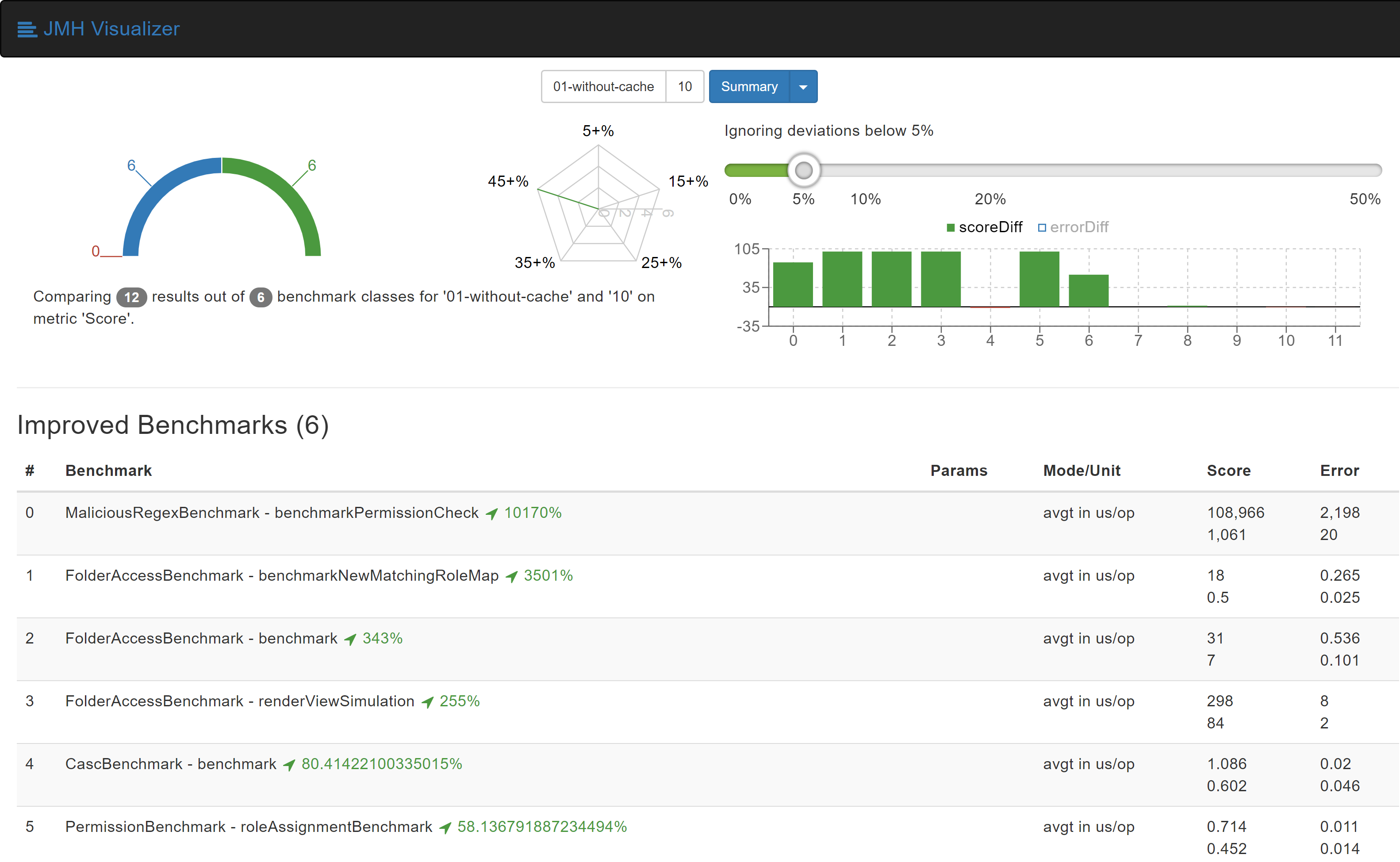 How to: Identify malicious Plugins - Community Tutorials